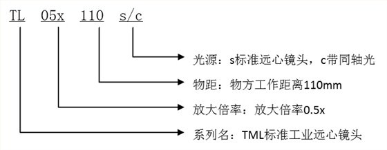 TL-高分辨率工业远心镜头