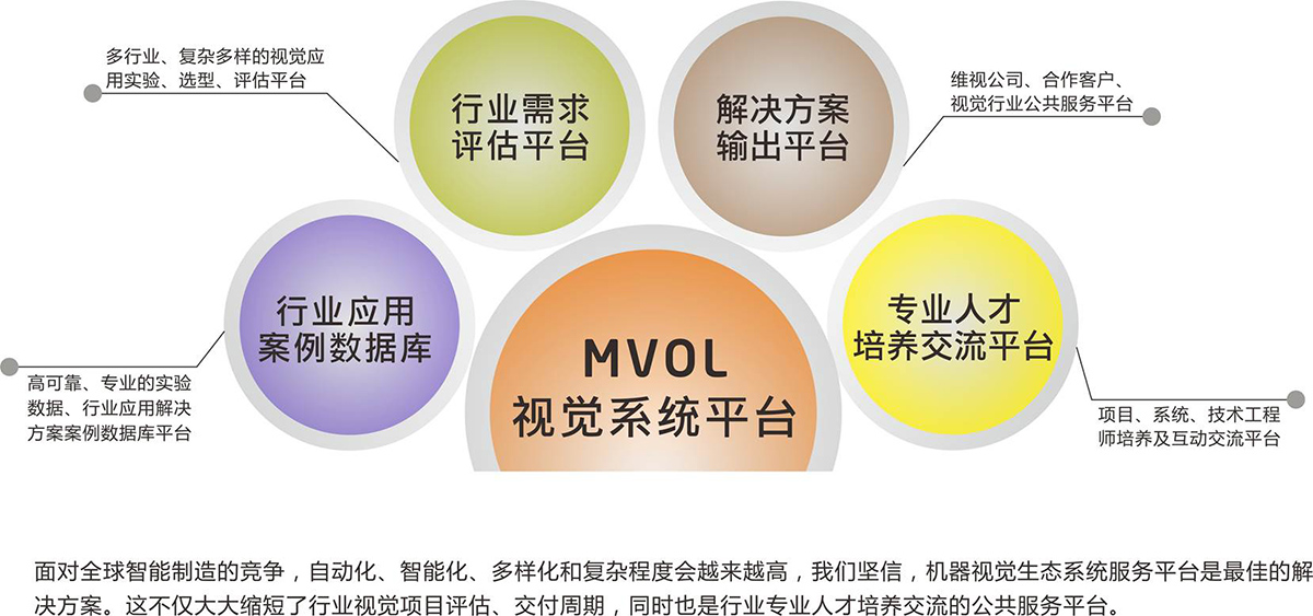 MVOL机器视觉整体解决方案开放实验室