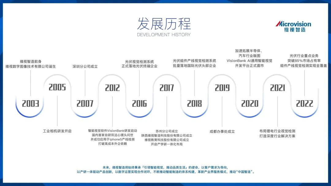 机器视觉